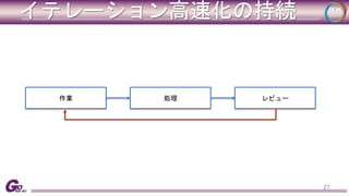 イテレーション高速化の持続 
27 
作業処理レビュー 
 