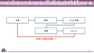 イテレーション高速化の持続 
28 
作業処理さらに作業 
処理レビュー 
非常に効率が悪い！ 
 
