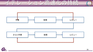 イテレーション高速化の持続 
29 
作業処理レビュー 
さらに作業処理レビュー 
 