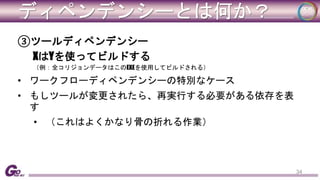 ディペンデンシーとは何か？ 
③ツールディペンデンシー 
XはYを使ってビルドする 
（例：全コリジョンデータはこのEXEを使用してビルドされる） 
• ワークフローディペンデンシーの特別なケース 
• もしツールが変更されたら、再実行する必要がある依存を表 
す 
• （これはよくかなり骨の折れる作業） 
34 
 