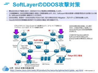 © IBM Corporation 21
SoftLayerのDDOS攻撃対策
– 異なるIX3社とピア接続に加えて、DDOSのトラフィック監視を24時間実施しています。
– この保護機能は、DDOS攻撃を自動的に検知して影響を緩和します。さらに、SoftLayerの他のお客様への影響が懸念される状態になった場
合、SoftLayerからお客様へ連絡させていただきます。
– DDOS対策は、緊急的一次対応を目的とするものであり、恒久対策はDDOS Mitigation プロバイダーとご契約をお願いします。
– Cisco社のDDOS対策機器は販売終了のため他社の製品へ移行推進中です。
出典 DDoS 攻撃の軽減対策
http://www.cisco.com/web/JP/product/hs/security/gdma/tech/gdda_wp.html
DDOS攻撃対策の詳細は、非公開で
すから、この図は対策として採用してい
るCisco社のGuard DDOS説明資料
の引用です。
この図のISP Backbone部分が、
SoftLayerのPoPに相当します。
Enterprise部分が東京DCに相当しま
す。
ピアリング ポイントに Cisco Guard XT を配置することで、コア ルータ、下流側のエッ
ジ デバイス、リンク、および、サーバーを保護できます
PoPに相当
Tokyo DCに相当
IX IX
IX
 