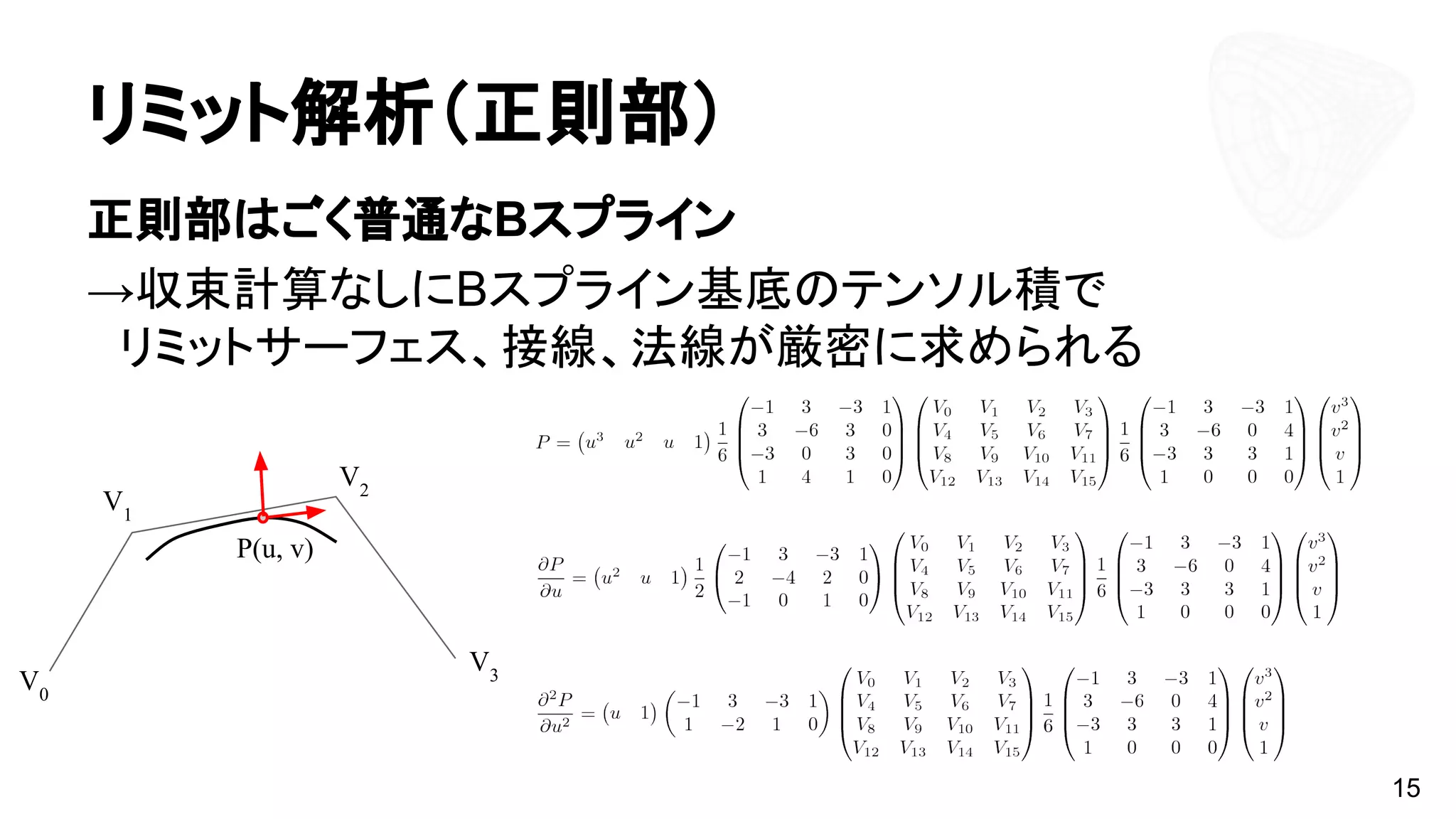 リミット解析（正則部）
正則部はごく普通なBスプライン
→収束計算なしにBスプライン基底のテンソル積で
　リミットサーフェス、接線、法線が厳密に求められる
15
P(u, v)
V0
V1
V2
V3
 
