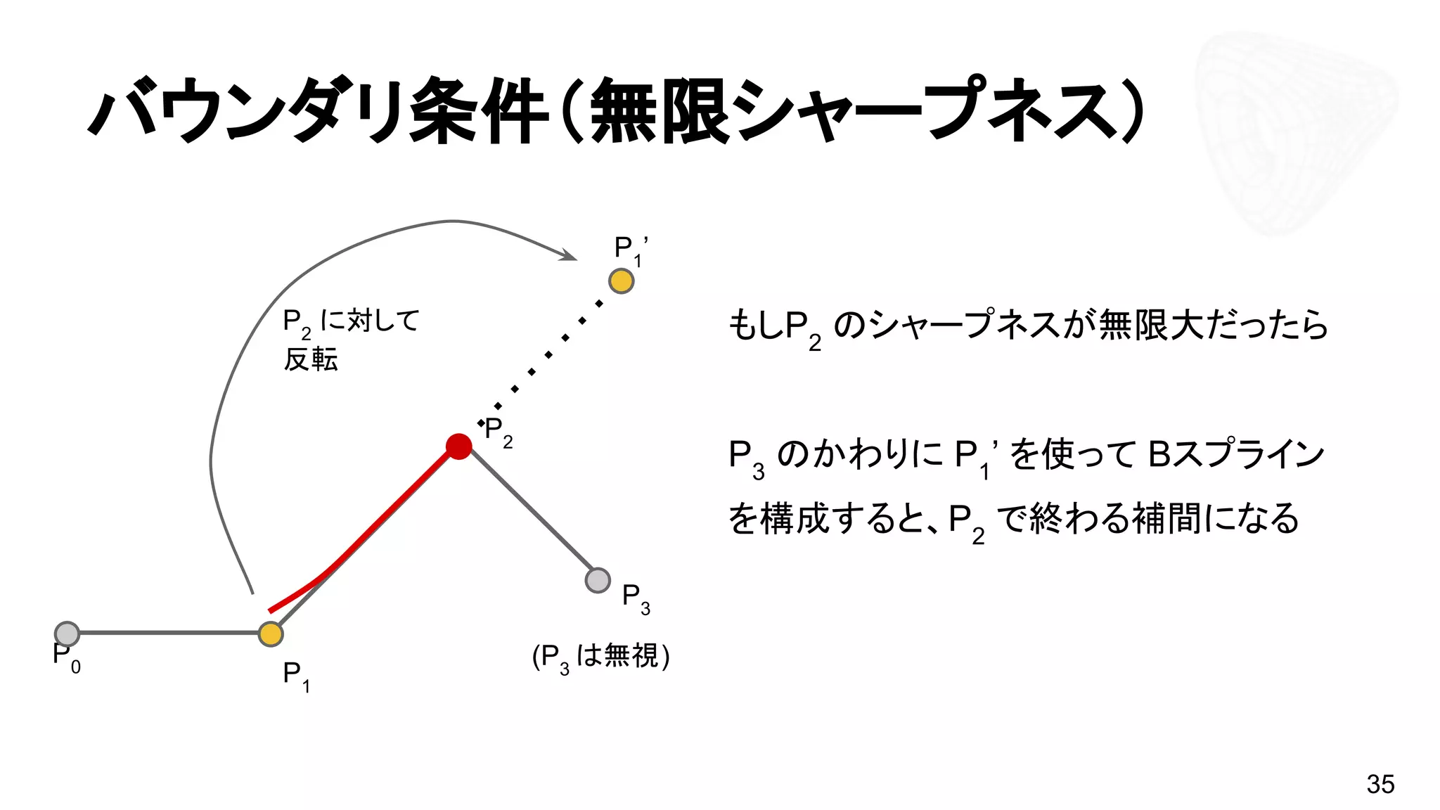 バウンダリ条件（無限シャープネス）
35
P0 P1
P2
P3
もしP2
のシャープネスが無限大だったら
P3
のかわりに P1
’ を使って Bスプライン
を構成すると、P2
で終わる補間になる
P1
’
P2
に対して
反転
(P3
は無視)
 