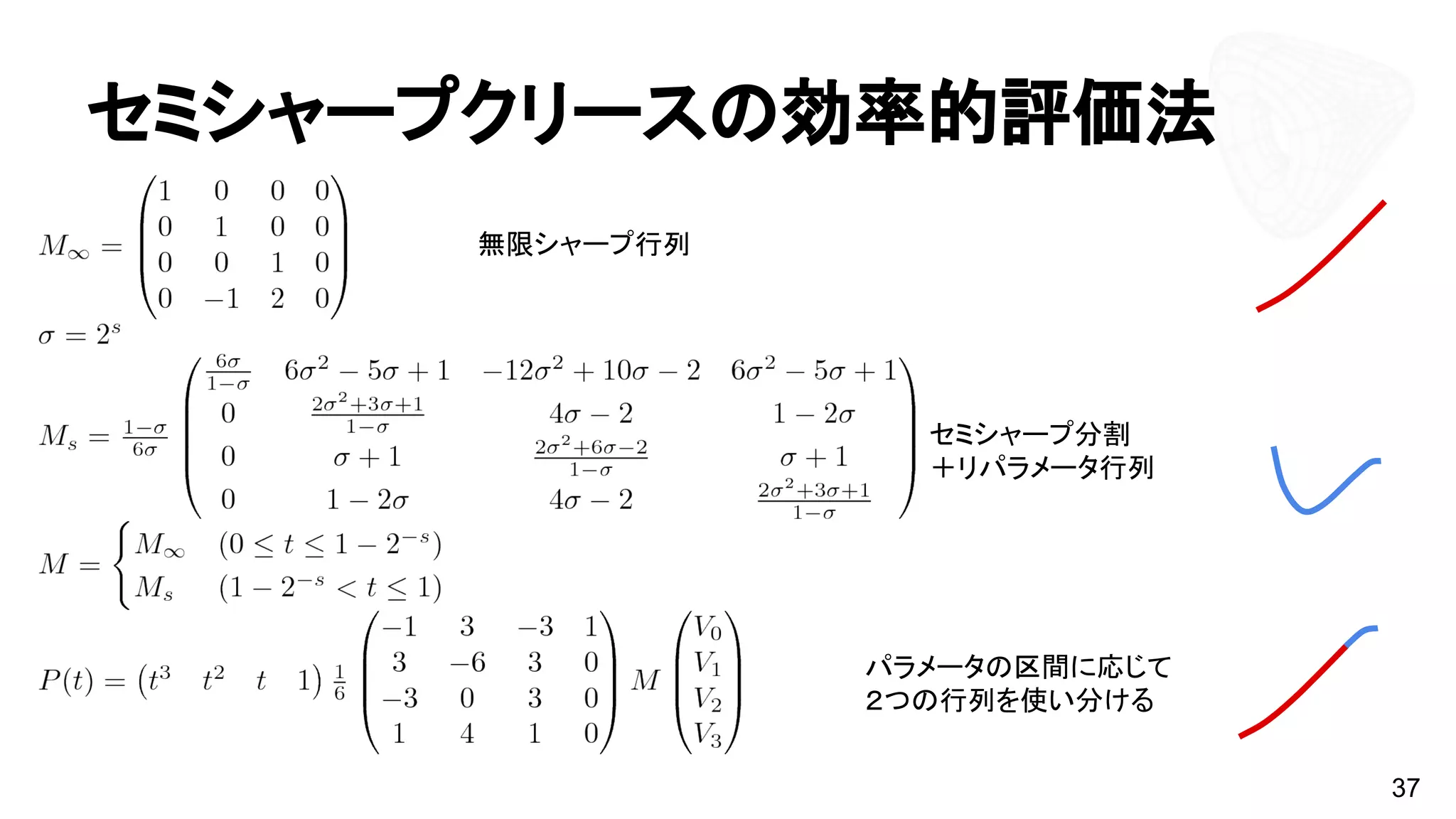 セミシャープクリースの効率的評価法
37
無限シャープ行列
セミシャープ分割
＋リパラメータ行列
パラメータの区間に応じて
２つの行列を使い分ける
 