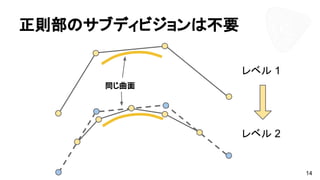 正則部のサブディビジョンは不要
14
レベル 1
レベル 2
同じ曲面
 
