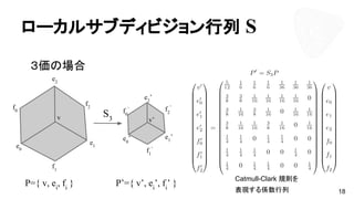 ローカルサブディビジョン行列 S
３価の場合
18
P={ v, ei
, fi
} P’={ v’, ei
’, fi
’ }
S3v
e0
e1
e2
f0
f1
f2
v’
e0
’ e1
’
e2
’
f0
’
f1
’
f2
’
Catmull-Clark 規則を
表現する係数行列
 