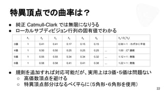 特異頂点での曲率は？
● 純正 Catmull-Clark では無限になりうる
● ローカルサブディビジョン行列の固有値でわかる
● 規則を追加すれば対応可能だが、実用上は３価・５価は問題ない
○ 高価数頂点を避ける
○ 特異頂点部分はなるべく平らに（５角形・６角形を使用）
22
λ1
λ2
λ3
λ4
λ5
λ6
λ4
/ (λ2
*λ3
)
３価 1 0.41 0.41 0.17 0.15 0.15 0.99 < 1 : わずかに平坦
４価 1 0.50 0.50 0.25 0.25 0.25 ... 1.00 : C2
連続
５価 1 0.55 0.55 0.34 0.34 0.32 ... 1.12 > 1 : 発散
６価 1 0.58 0.58 0.41 0.41 0.38 ... 1.22 > 1 : 発散
 