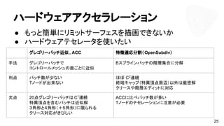 ハードウェアアクセラレーション
● もっと簡単にリミットサーフェスを描画できないか
● ハードウェアテセレータを使いたい
グレゴリーパッチ近似 , ACC 特徴適応分割（OpenSubdiv）
手法 グレゴリーパッチで
コントロールメッシュの面ごとに近似
Bスプラインパッチの階層集合に分解
利点 パッチ数が少ない
Tノードが出来ない
ほぼ C2
連続
終端キャップ（特異頂点周辺）以外は厳密解
クリースや階層エディットに対応
欠点 20点グレゴリーパッチは C1
連続
特異頂点を含むパッチは近似解
３角形と４角形（＋５角形）に限られる
クリース対応がきびしい
ACCに比べパッチ数が多い
Tノードのテセレーションに注意が必要
25
 