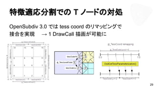 特徴適応分割での T ノードの対処
OpenSubdiv 3.0 では tess coord のリマッピングで
接合を実現　　→ 1 DrawCall 描画が可能に
29
 