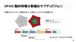 DFAS（動的特徴分割適応サブディビジョン）
特異点ごとにツリー構造を作り、必要なパッチだけを描画する
32
排他描画
排他描画 OpenSubdiv では対応予定（未実装）
 