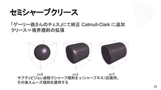セミシャープクリース
「ゲーリー爺さんのチェス」にて純正 Catmull-Clark に追加
クリース＝境界規則の拡張
33
サブディビジョン過程でシャープ規則を s（シャープネス）回適用、
その後スムーズ規則を適用する
 