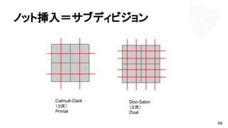 ノット挿入＝サブディビジョン
Catmull-Clark
（３次）
Primal
Doo-Sabin
（２次）
Dual
64
 