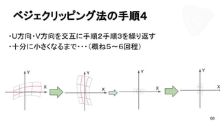 68
ベジェクリッピング法の手順４
Y
X
Y
X
Y
X
Y
X
・U方向・V方向を交互に手順２手順３を繰り返す
・十分に小さくなるまで・・・（概ね５〜６回程）
 