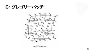 C2
グレゴリーパッチ
71
 