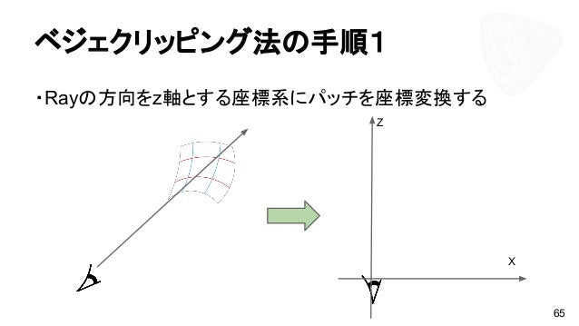 CEDEC2015 サブディビジョンサーフェスの すべてがわかる