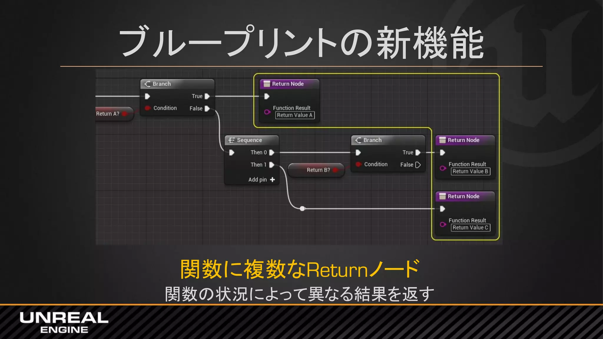 ブループリントの新機能
関数に複数なReturnノード
関数の状況によって異なる結果を返す
 