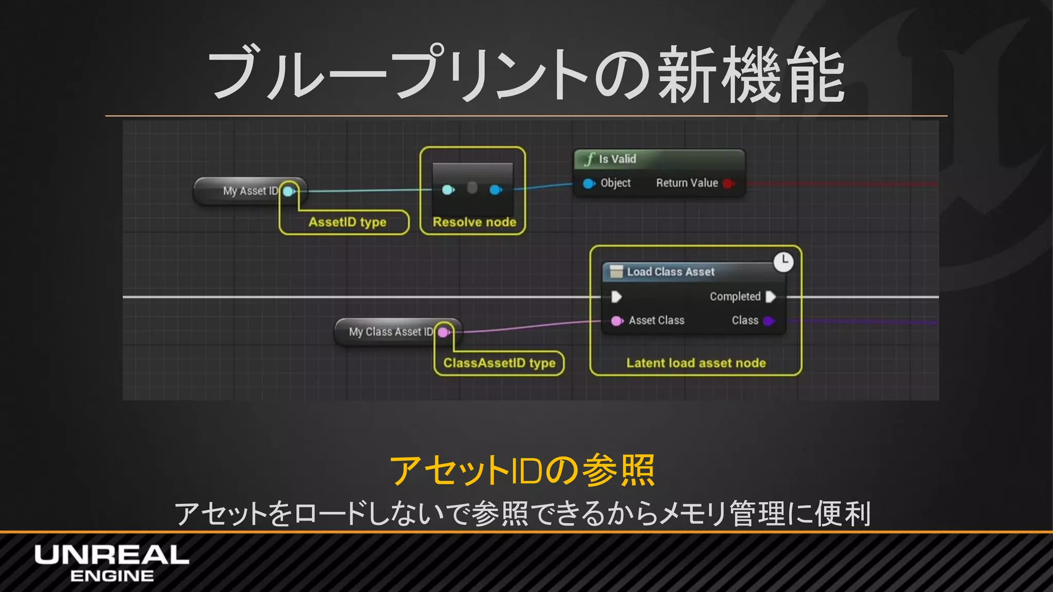 ブループリントの新機能
アセットIDの参照
アセットをロードしないで参照できるからメモリ管理に便利
 