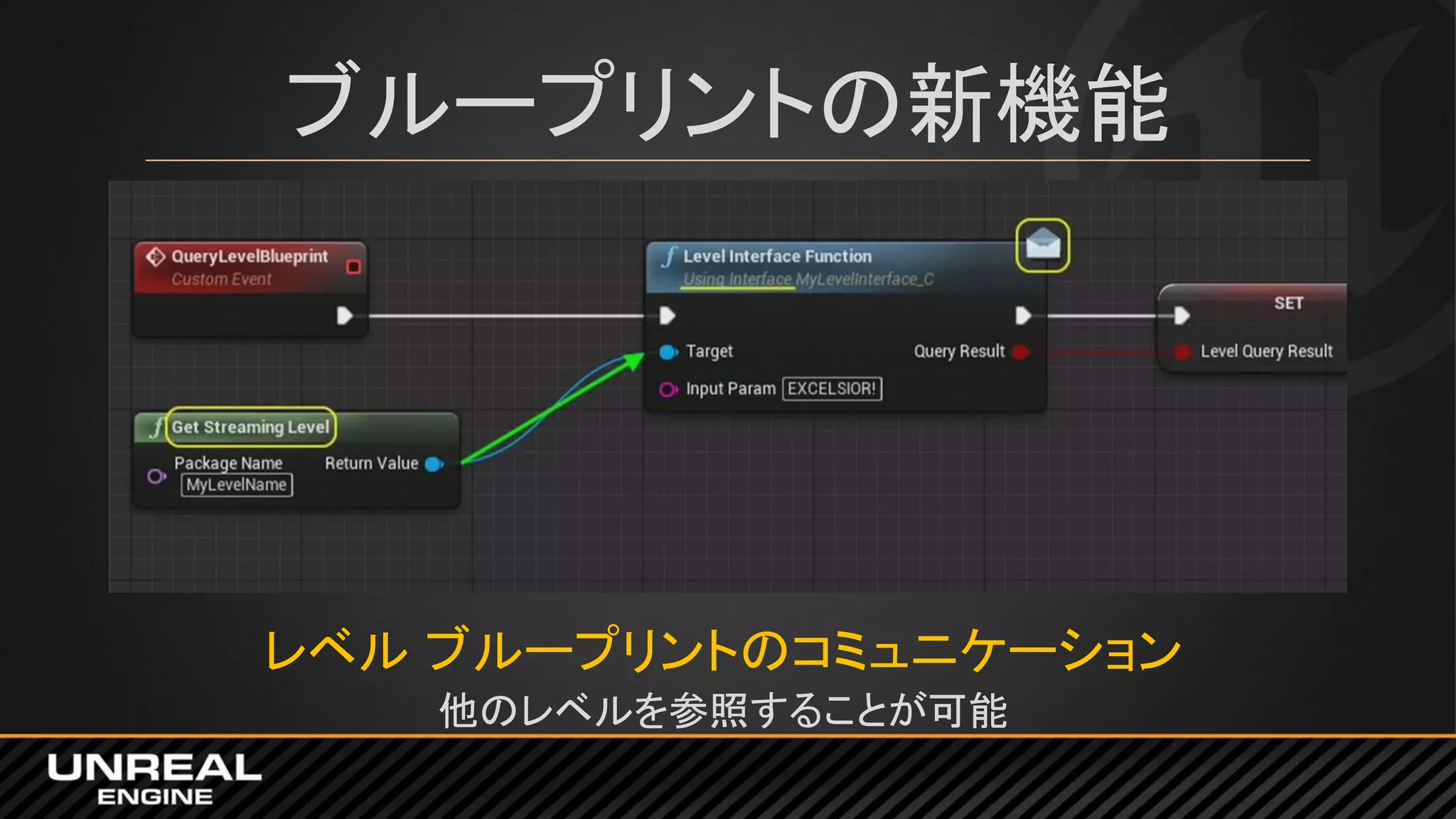 ブループリントの新機能
レベル ブループリントのコミュニケーション
他のレベルを参照することが可能
 