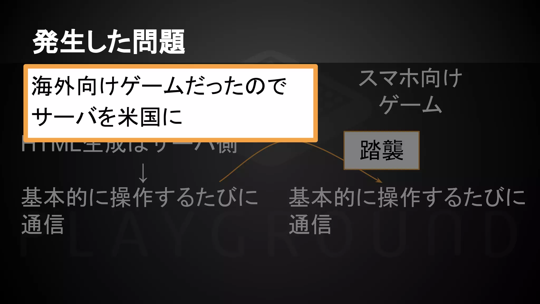 発生した問題
ガラケー向け
ゲーム
HTML生成はサーバ側
↓
基本的に操作するたびに
通信
スマホ向け
ゲーム
基本的に操作するたびに
通信
踏襲
海外向けゲームだったので
サーバを米国に
 