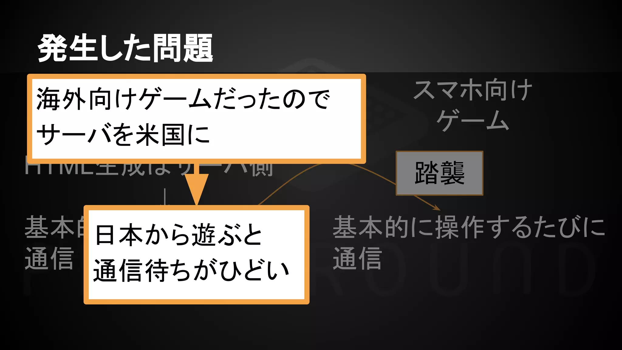 発生した問題
ガラケー向け
ゲーム
HTML生成はサーバ側
↓
基本的に操作するたびに
通信
スマホ向け
ゲーム
基本的に操作するたびに
通信
踏襲
日本から遊ぶと
通信待ちがひどい
海外向けゲームだったので
サーバを米国に
 
