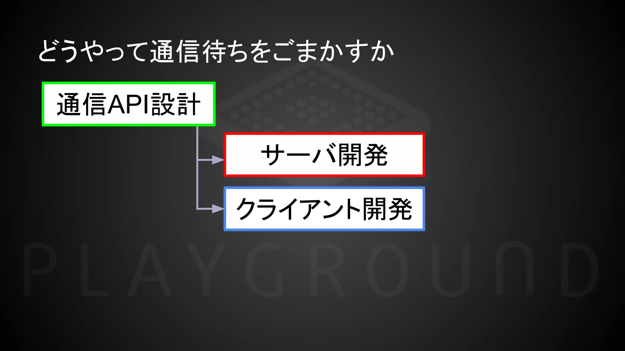 どうやって通信待ちをごまかすか
サーバ開発
クライアント開発
通信API設計
 
