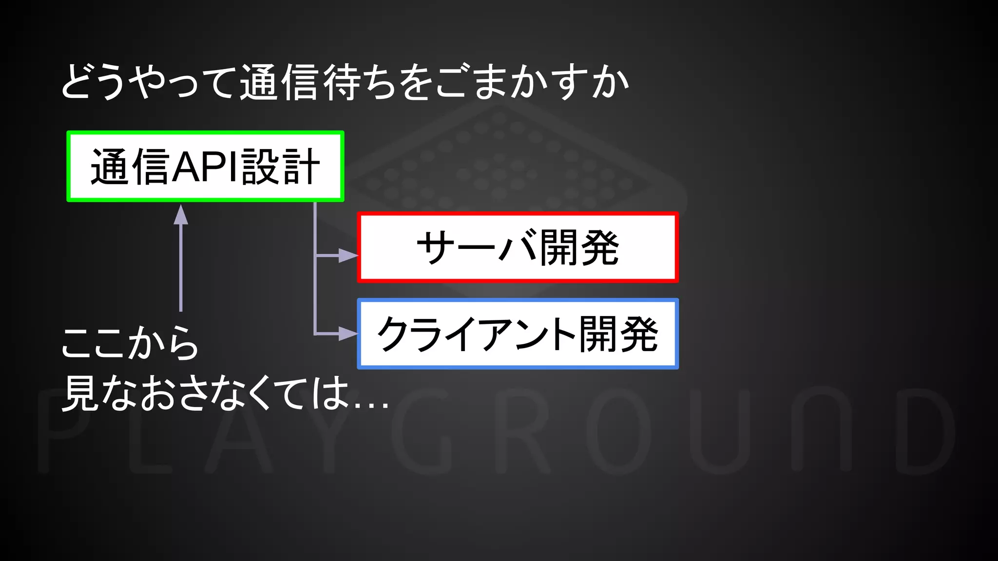 どうやって通信待ちをごまかすか
ここから
見なおさなくては…
サーバ開発
クライアント開発
通信API設計
 