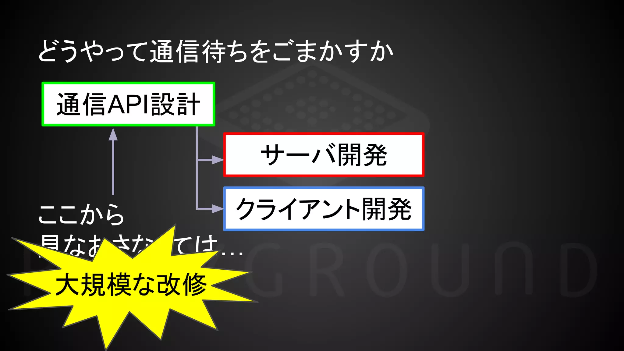 どうやって通信待ちをごまかすか
ここから
見なおさなくては…
サーバ開発
クライアント開発
通信API設計
大規模な改修
 