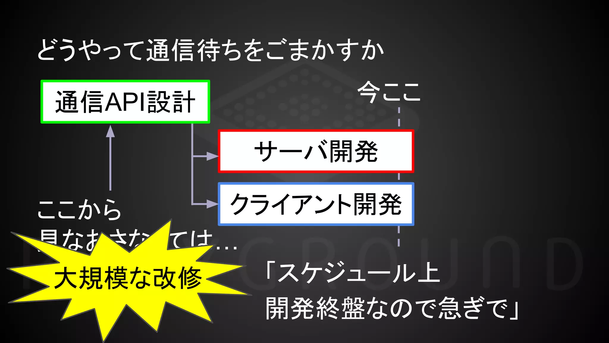 どうやって通信待ちをごまかすか
「スケジュール上
開発終盤なので急ぎで」
ここから
見なおさなくては…
サーバ開発
クライアント開発
通信API設計
大規模な改修
今ここ
 
