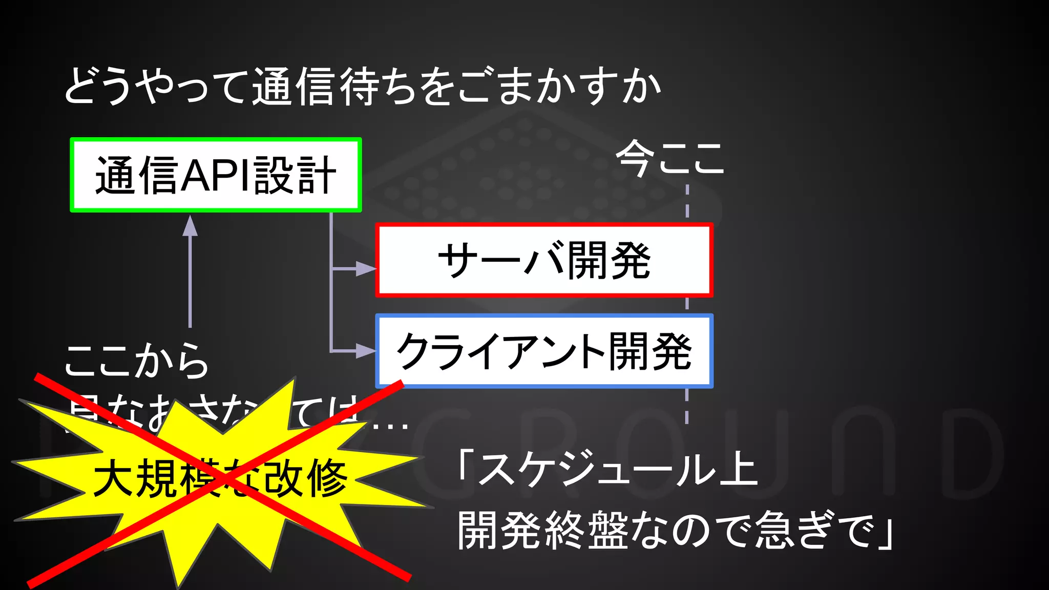 どうやって通信待ちをごまかすか
「スケジュール上
開発終盤なので急ぎで」
ここから
見なおさなくては…
サーバ開発
クライアント開発
通信API設計
大規模な改修
今ここ
 