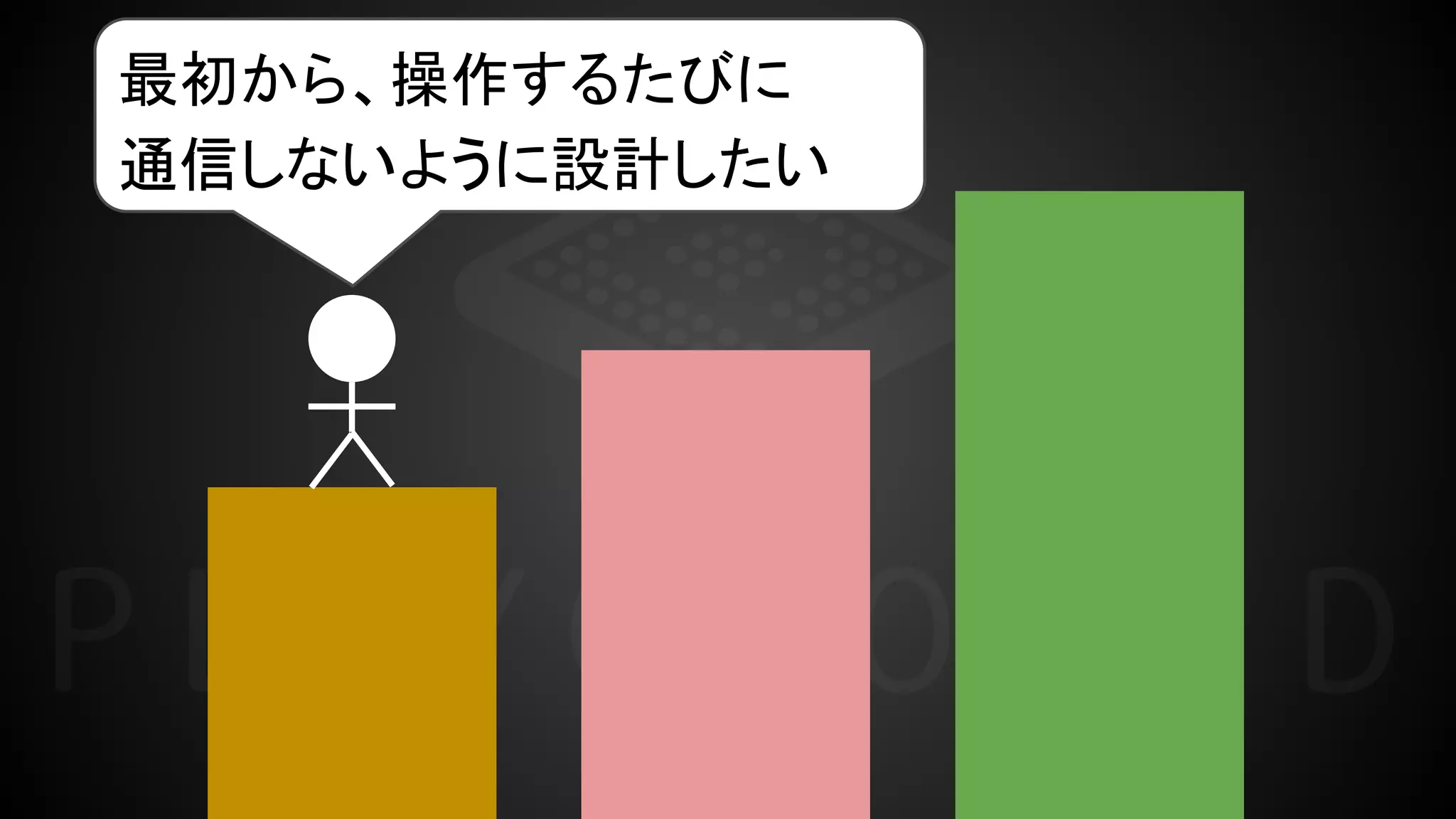 最初から、操作するたびに
通信しないように設計したい
 