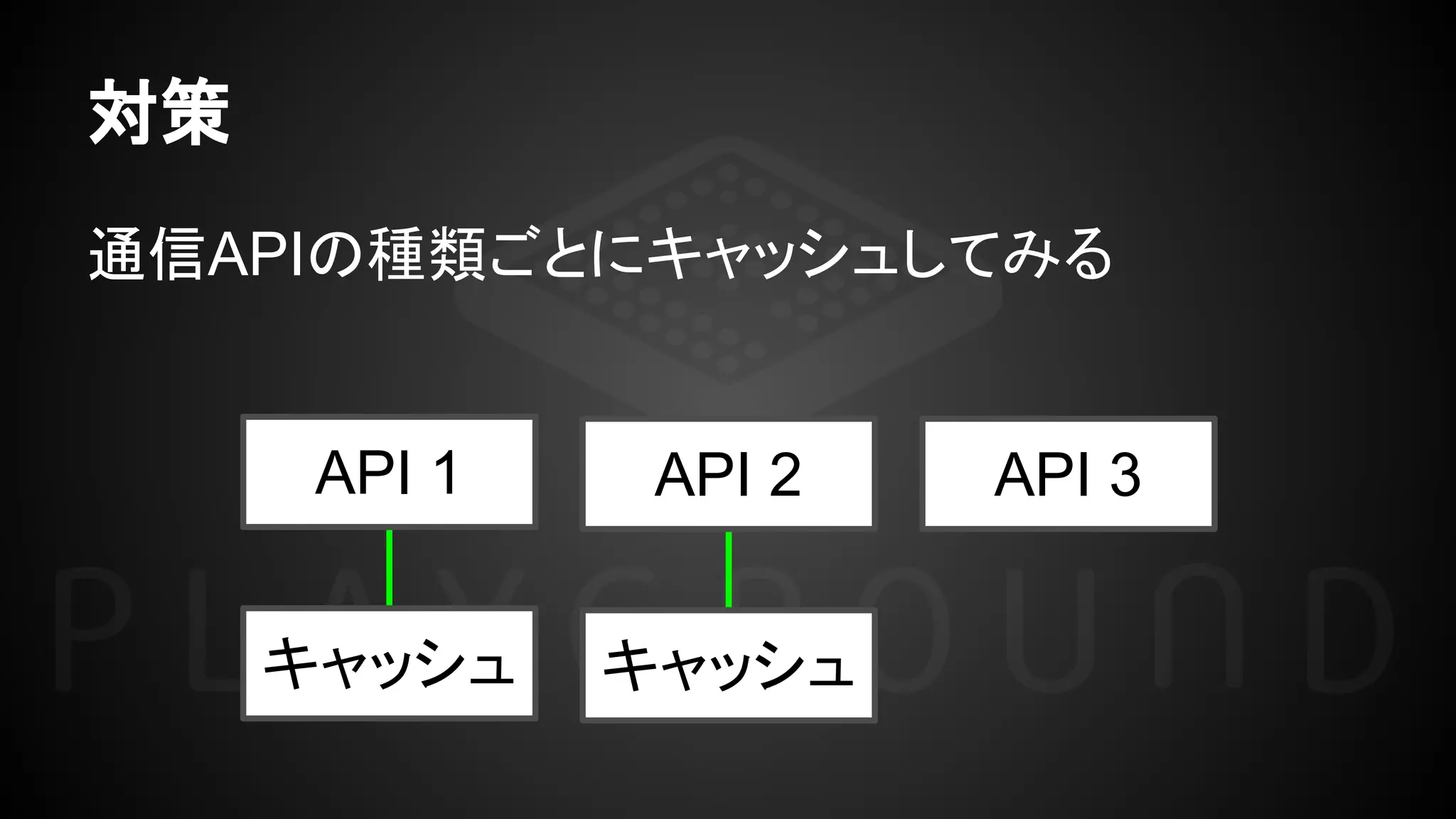 対策
通信APIの種類ごとにキャッシュしてみる
API 1 API 2 API 3
キャッシュ キャッシュ
 
