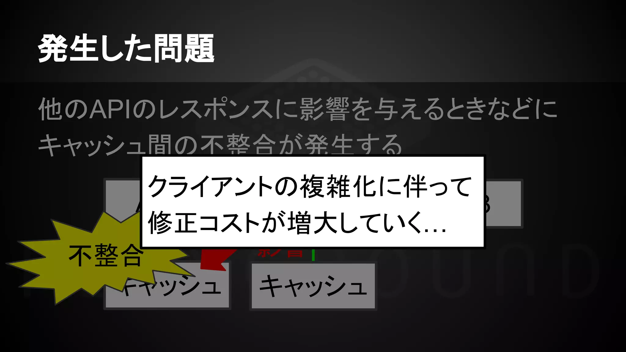 発生した問題
他のAPIのレスポンスに影響を与えるときなどに
キャッシュ間の不整合が発生する
API 1 API 2 API 3
キャッシュ キャッシュ
影響不整合
クライアントの複雑化に伴って
修正コストが増大していく…
 