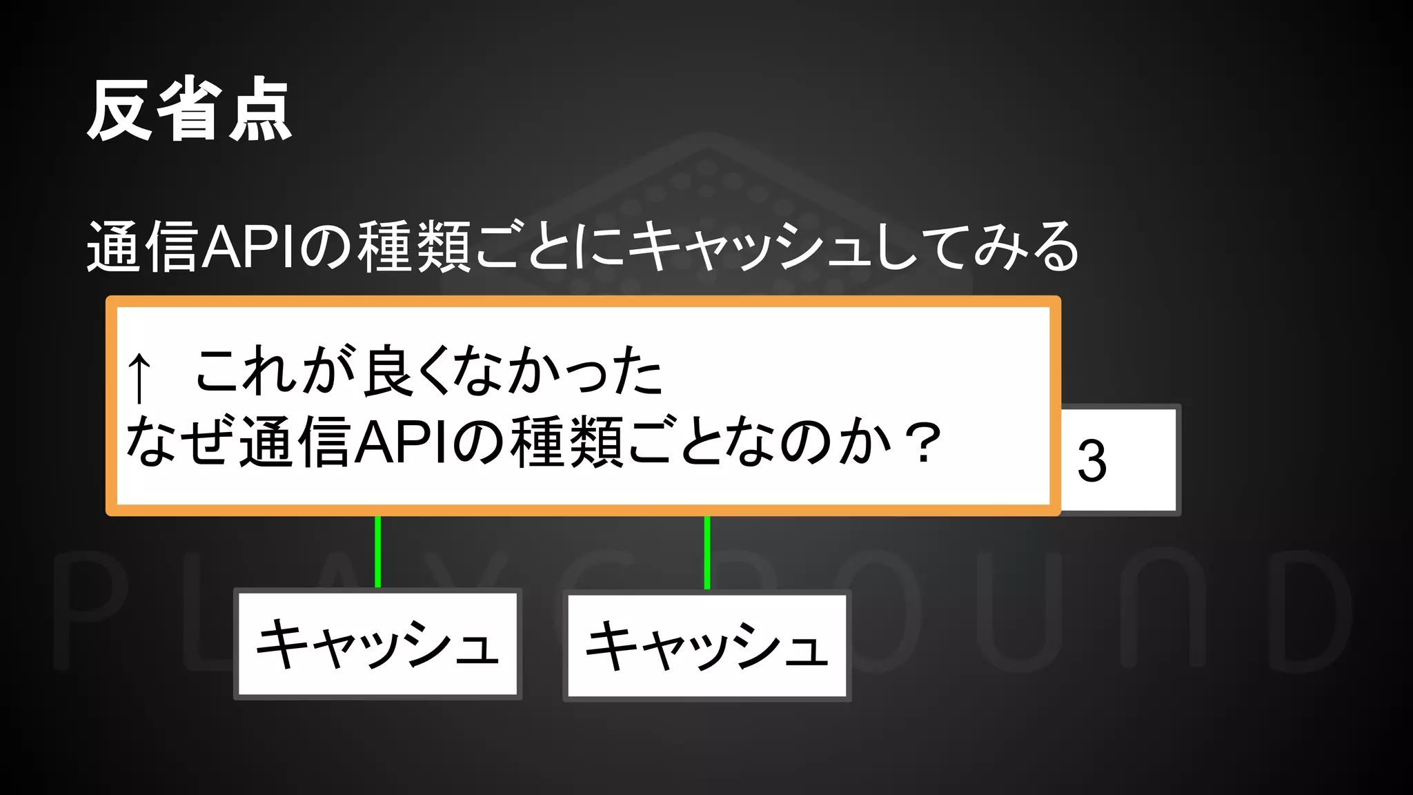 反省点
通信APIの種類ごとにキャッシュしてみる
API 1 API 2 API 3
キャッシュ キャッシュ
↑　これが良くなかった
なぜ通信APIの種類ごとなのか？
 