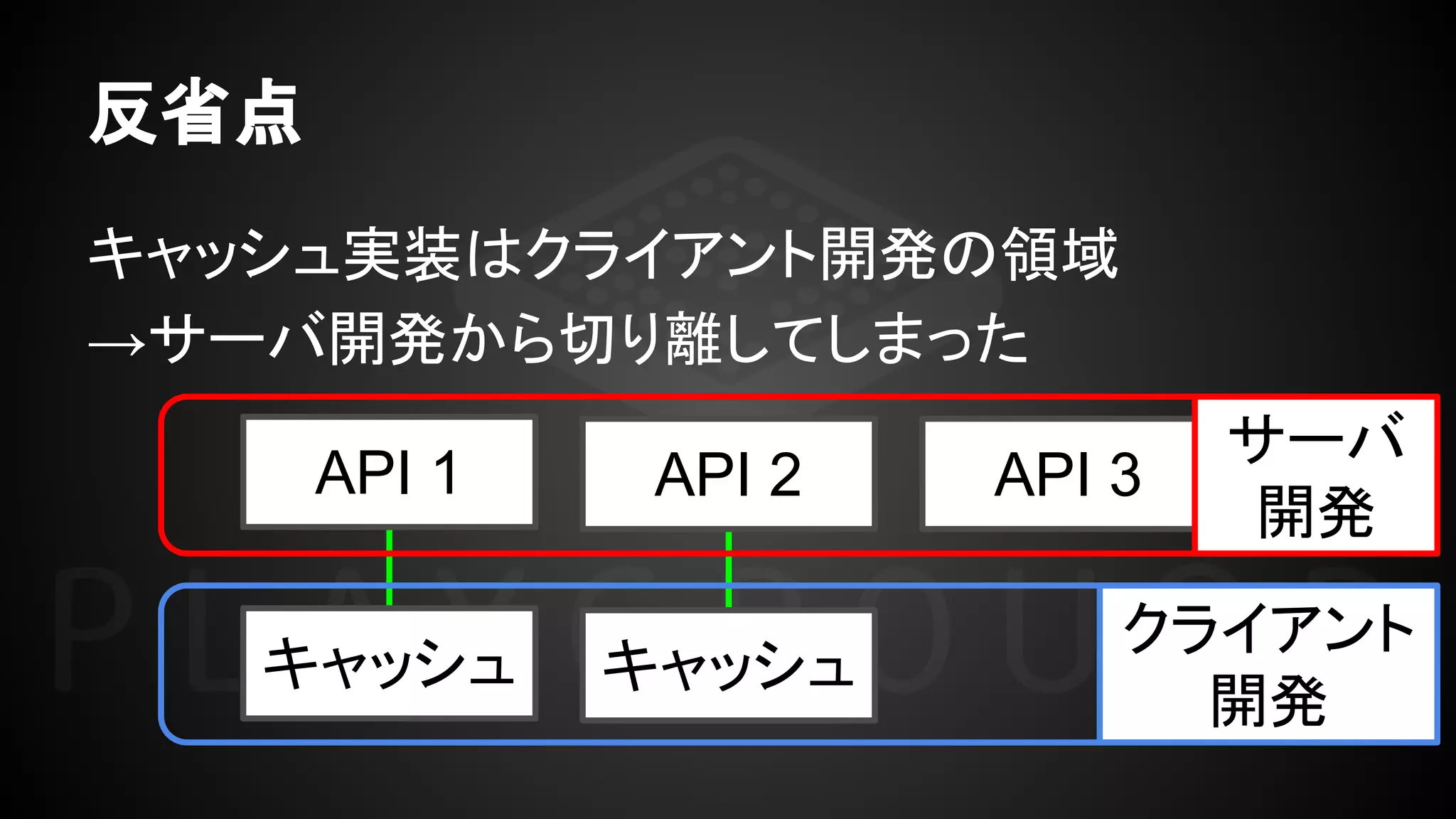 反省点
キャッシュ実装はクライアント開発の領域
→サーバ開発から切り離してしまった
API 1 API 2 API 3
キャッシュ キャッシュ
サーバ
開発
クライアント
開発
 