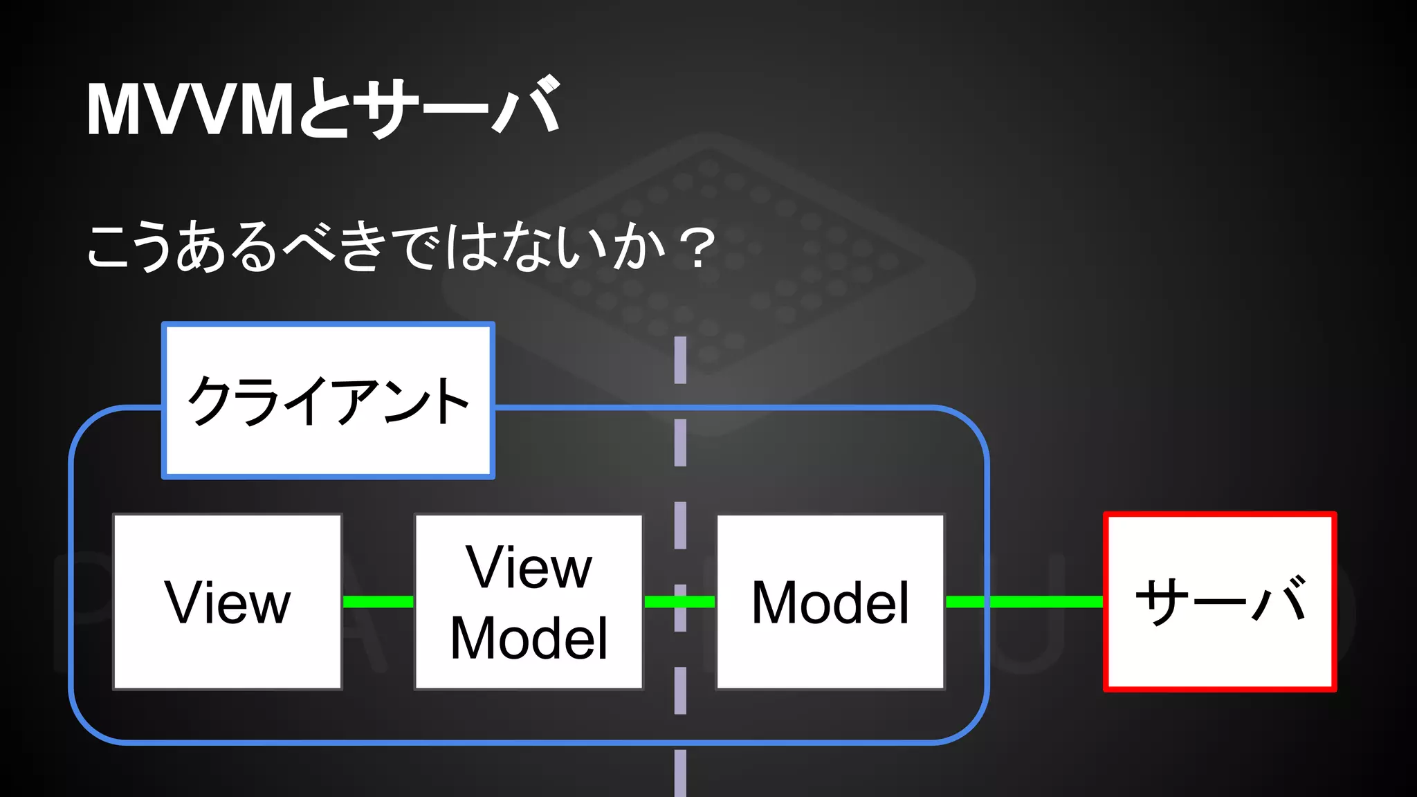 MVVMとサーバ
View
View
Model
Model
クライアント
サーバ
こうあるべきではないか？
 