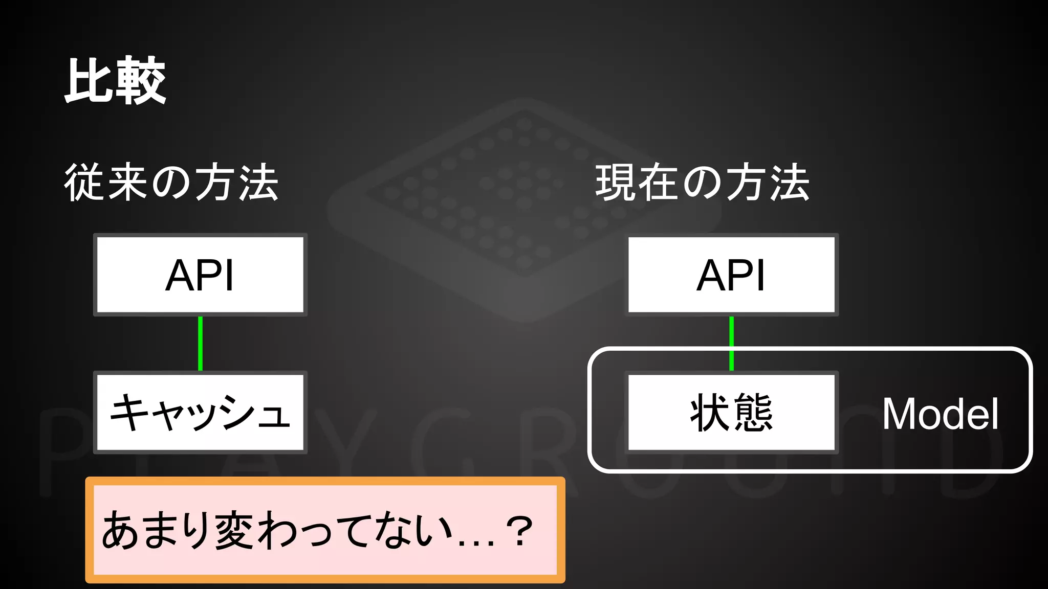 比較
API
キャッシュ
従来の方法
API
状態
現在の方法
Model
あまり変わってない…？
 