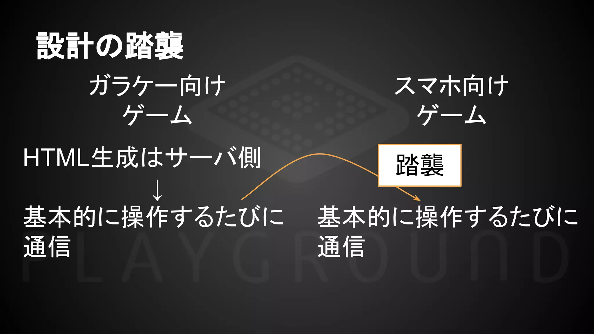 設計の踏襲
ガラケー向け
ゲーム
HTML生成はサーバ側
↓
基本的に操作するたびに
通信
スマホ向け
ゲーム
基本的に操作するたびに
通信
踏襲
 