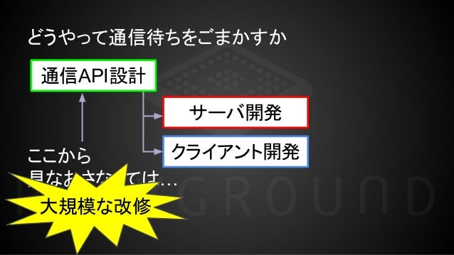 Cedec 2015 Playgroundとluaによる 大規模モバイルオンラインゲーム開発のレベルアップ Part3