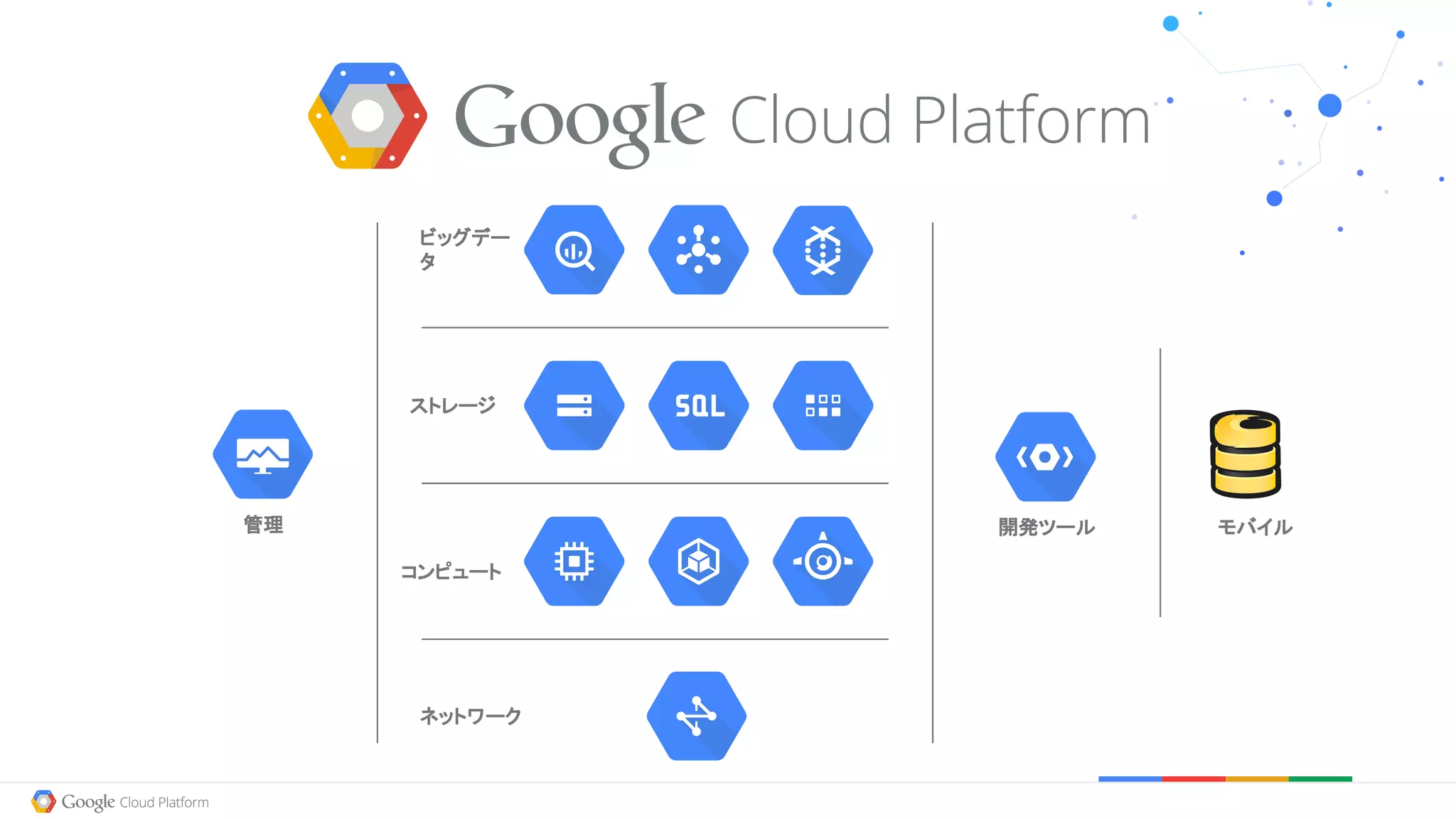 管理 モバイル開発ツール
コンピュート
ネットワーク
ビッグデー
タ
ストレージ
 