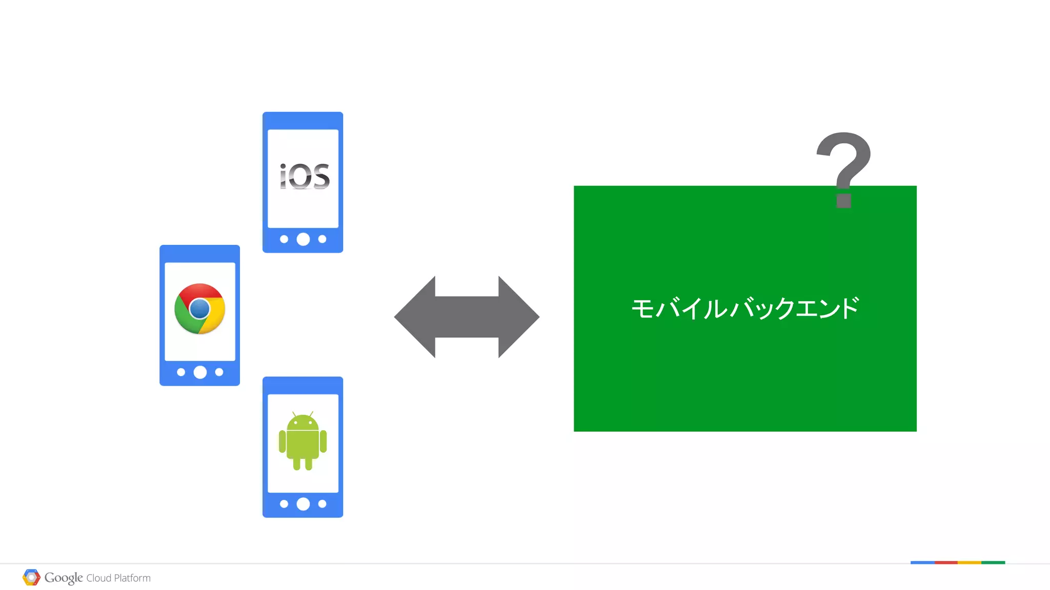 モバイルバックエンド
?
 