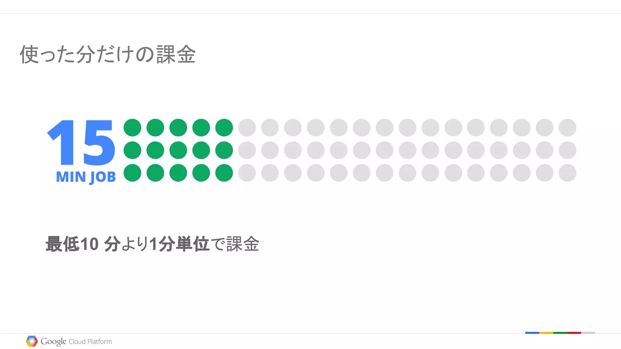 最低10 分より1分単位で課金
使った分だけの課金
 