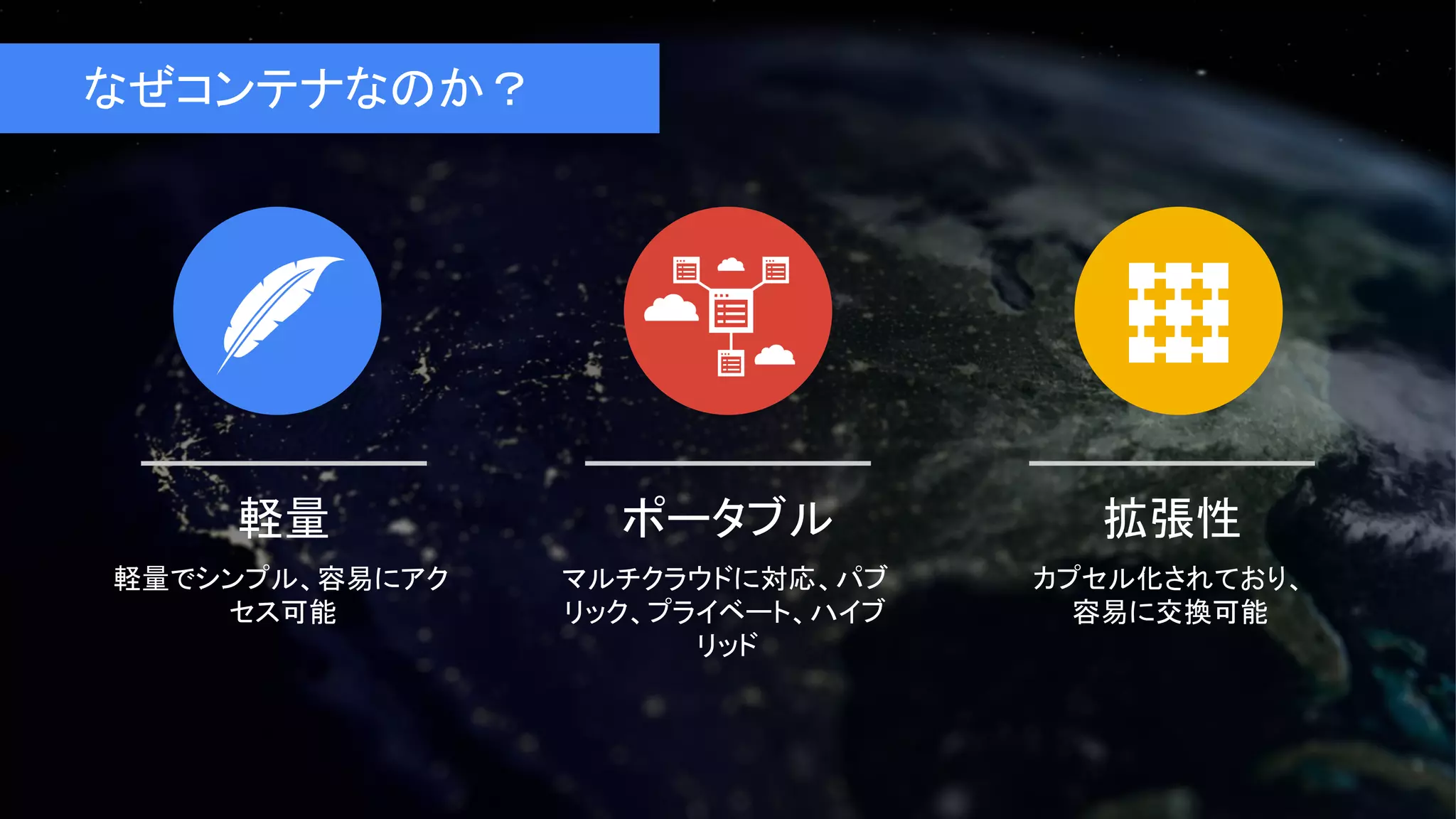 軽量
軽量でシンプル、容易にアク
セス可能
ポータブル
マルチクラウドに対応、パブ
リック、プライベート、ハイブ
リッド
拡張性
カプセル化されており、
容易に交換可能
なぜコンテナなのか？
 