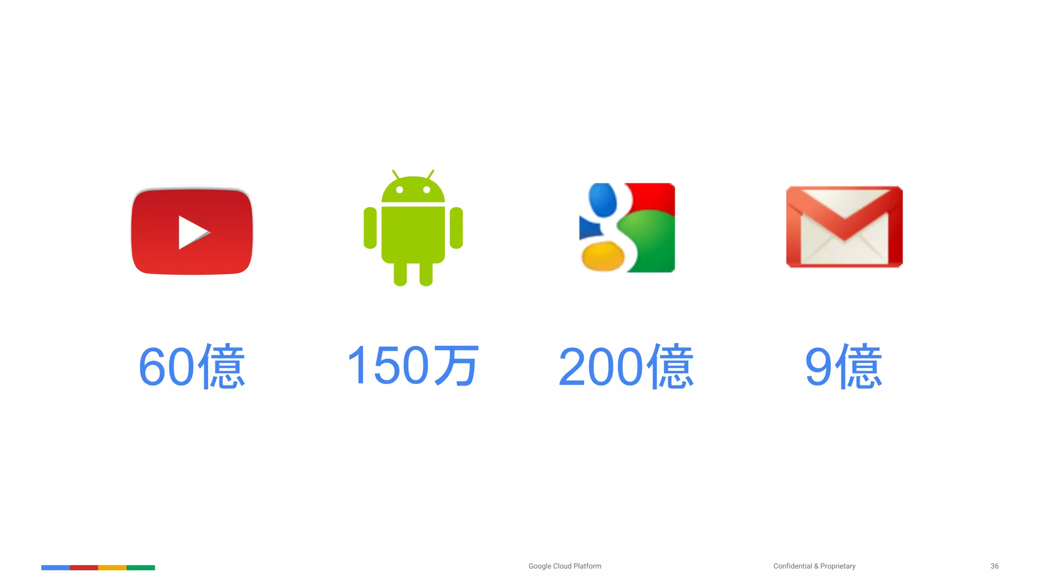 Confidential & ProprietaryGoogle Cloud Platform 36
150万60億 200億 9億
 