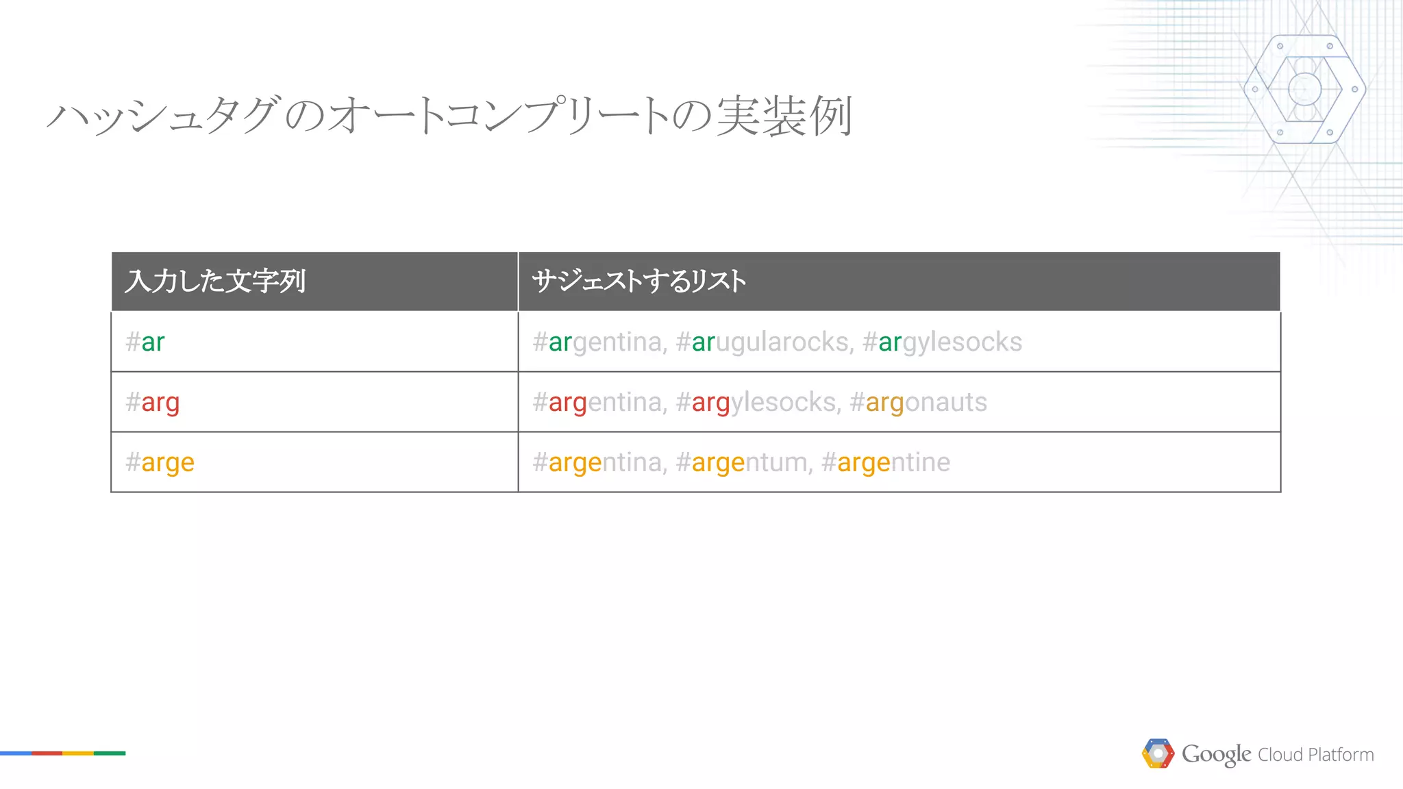 ハッシュタグのオートコンプリートの実装例
入力した文字列 サジェストするリスト
#ar #argentina, #arugularocks, #argylesocks
#arg #argentina, #argylesocks, #argonauts
#arge #argentina, #argentum, #argentine
 