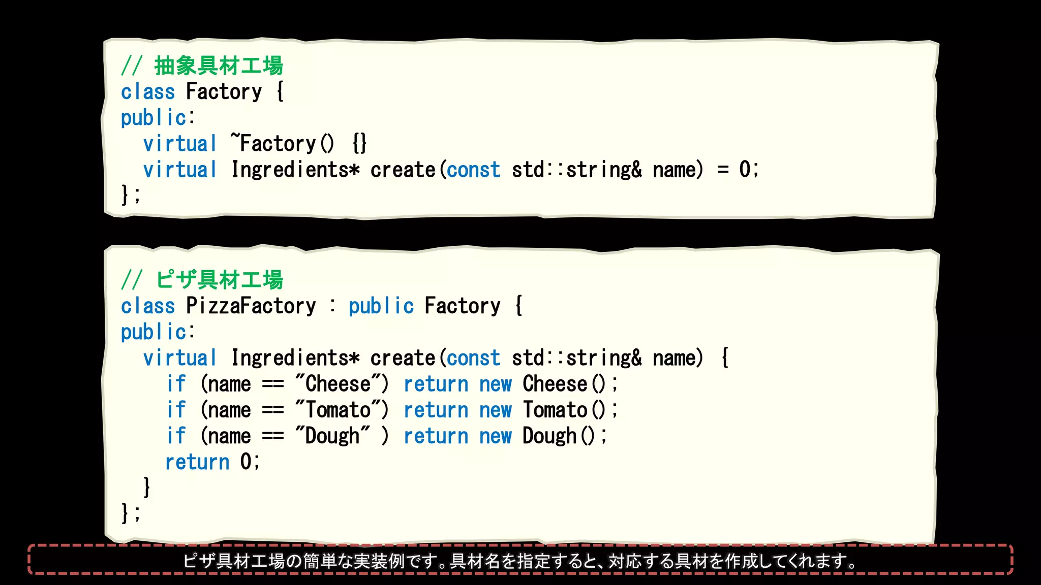 // ピザ具材工場
class PizzaFactory : public Factory {
public:
virtual Ingredients* create(const std::string& name) {
if (name == "Cheese") return new Cheese();
if (name == "Tomato") return new Tomato();
if (name == "Dough" ) return new Dough();
return 0;
}
};
// 抽象具材工場
class Factory {
public:
virtual ~Factory() {}
virtual Ingredients* create(const std::string& name) = 0;
};
ピザ具材工場の簡単な実装例です。具材名を指定すると、対応する具材を作成してくれます。
 