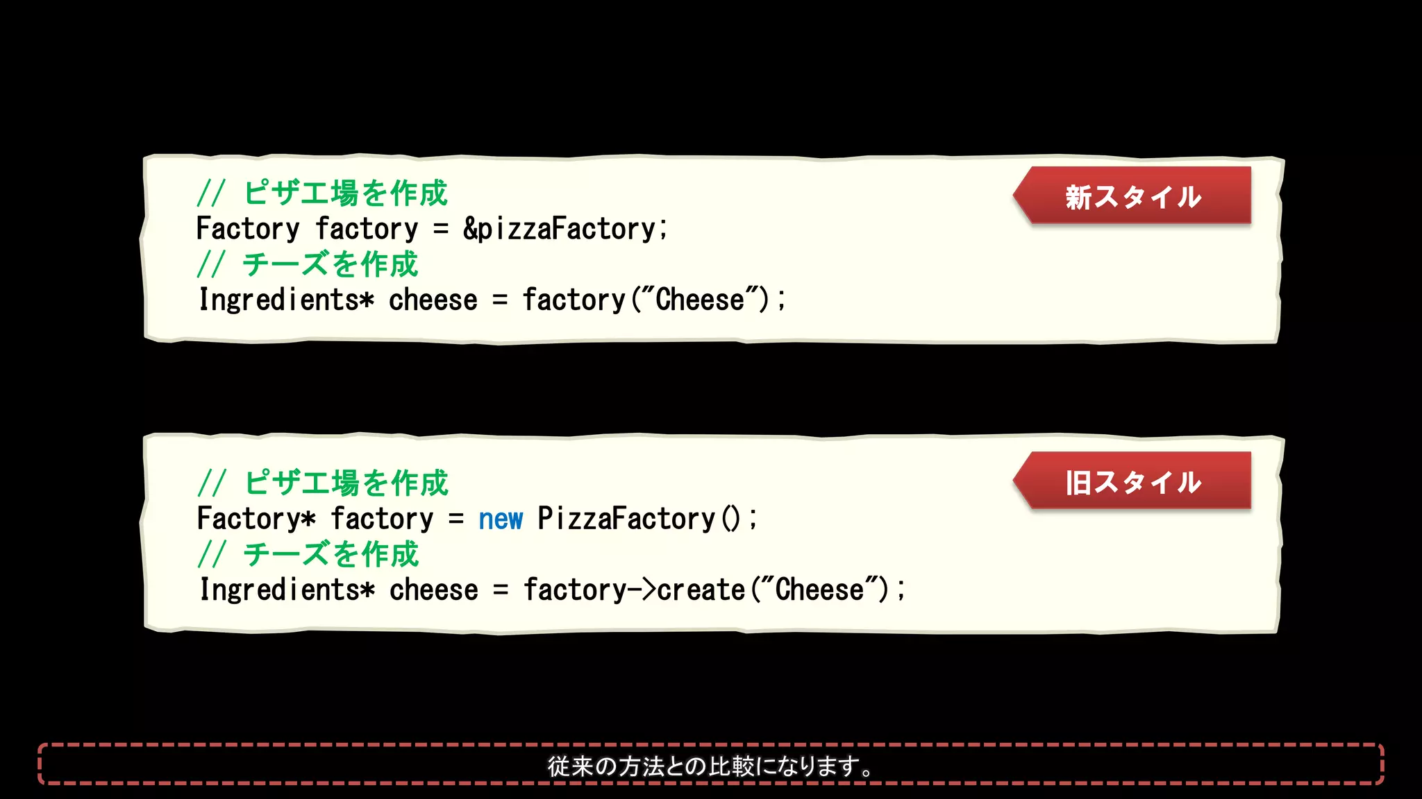 // ピザ工場を作成
Factory* factory = new PizzaFactory();
// チーズを作成
Ingredients* cheese = factory->create("Cheese");
// ピザ工場を作成
Factory factory = &pizzaFactory;
// チーズを作成
Ingredients* cheese = factory("Cheese");
旧スタイル
新スタイル
従来の方法との比較になります。
 