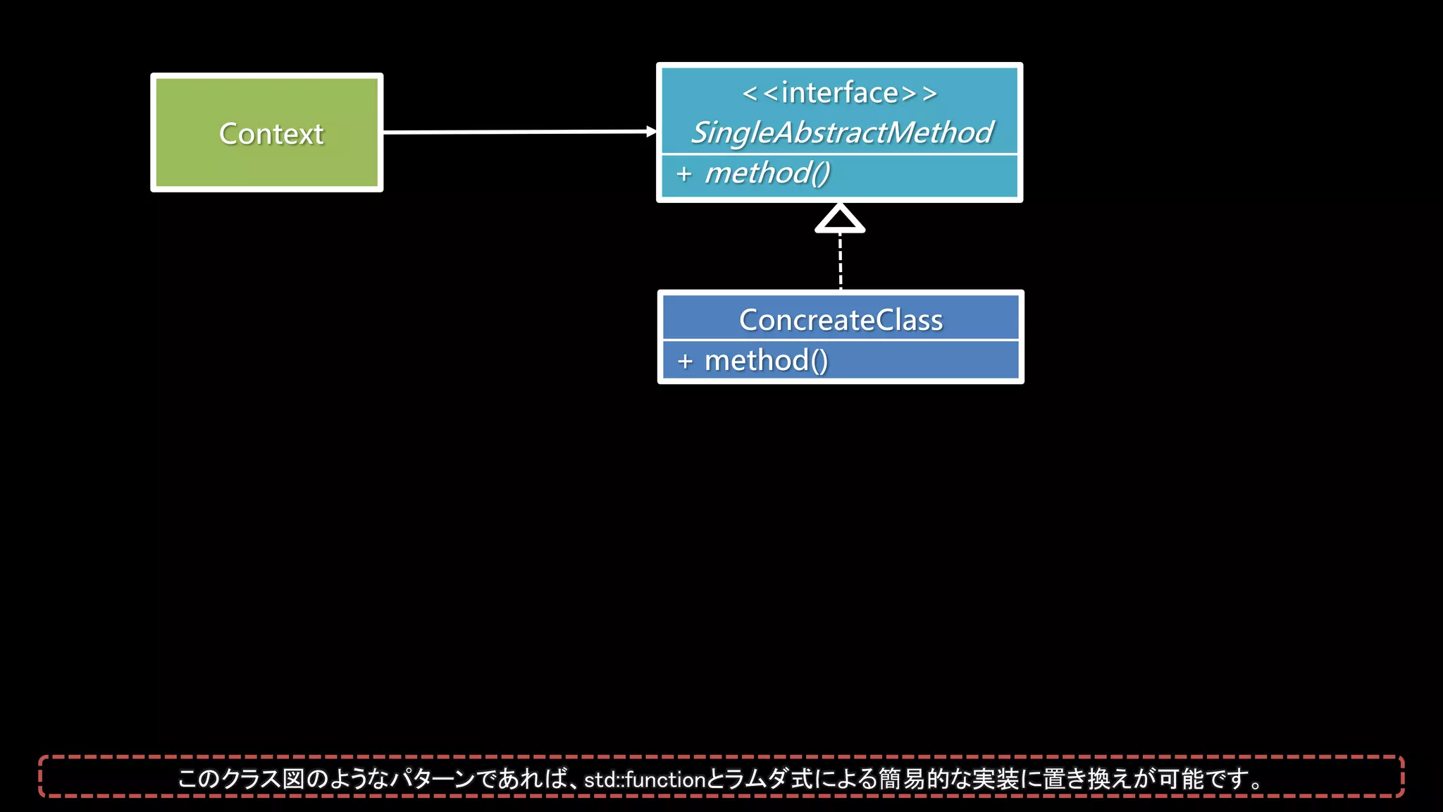 <<interface>>
SingleAbstractMethod
+ method()
Context
ConcreateClass
+ method()
このクラス図のようなパターンであれば、std::functionとラムダ式による簡易的な実装に置き換えが可能です。
 