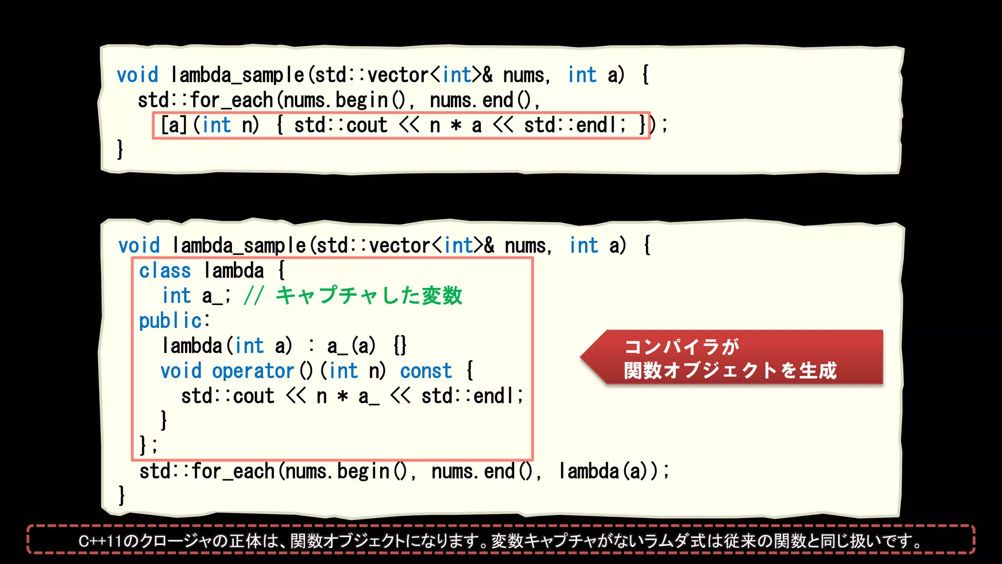 void lambda_sample(std::vector<int>& nums, int a) {
std::for_each(nums.begin(), nums.end(),
[a](int n) { std::cout << n * a << std::endl; });
}
void lambda_sample(std::vector<int>& nums, int a) {
class lambda {
int a_; // キャプチャした変数
public:
lambda(int a) : a_(a) {}
void operator()(int n) const {
std::cout << n * a_ << std::endl;
}
};
std::for_each(nums.begin(), nums.end(), lambda(a));
}
コンパイラが
関数オブジェクトを生成
C++11のクロージャの正体は、関数オブジェクトになります。変数キャプチャがないラムダ式は従来の関数と同じ扱いです。
 