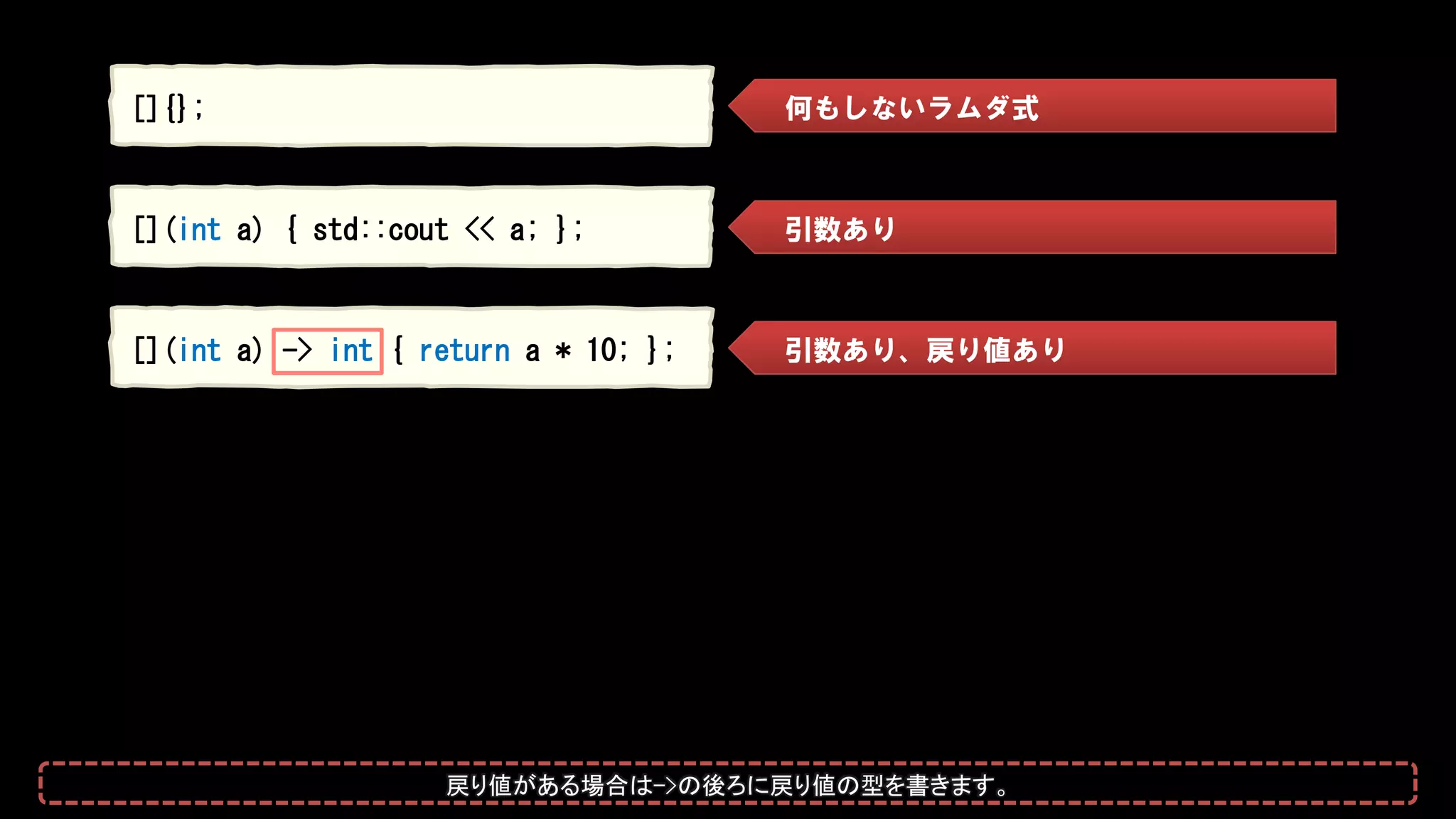 []{};
[](int a) { std::cout << a; };
[](int a) -> int { return a * 10; };
何もしないラムダ式
引数あり
引数あり、戻り値あり
戻り値がある場合は->の後ろに戻り値の型を書きます。
 