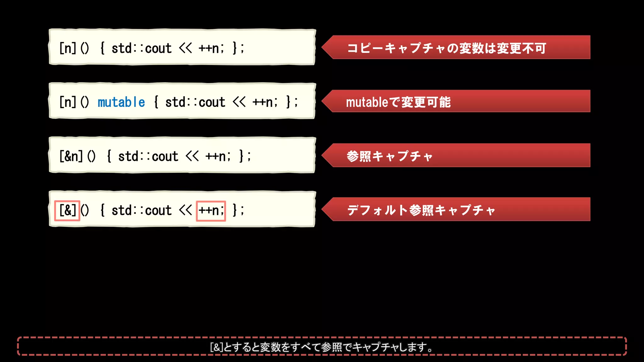 [n]() { std::cout << ++n; };
[&n]() { std::cout << ++n; };
[&]() { std::cout << ++n; };
コピーキャプチャの変数は変更不可
参照キャプチャ
デフォルト参照キャプチャ
[n]() mutable { std::cout << ++n; }; mutableで変更可能
[&]とすると変数をすべて参照でキャプチャします。
 